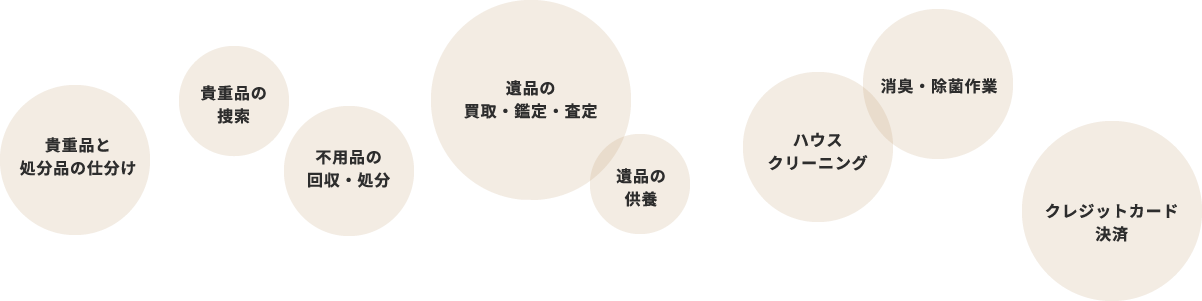 サービス